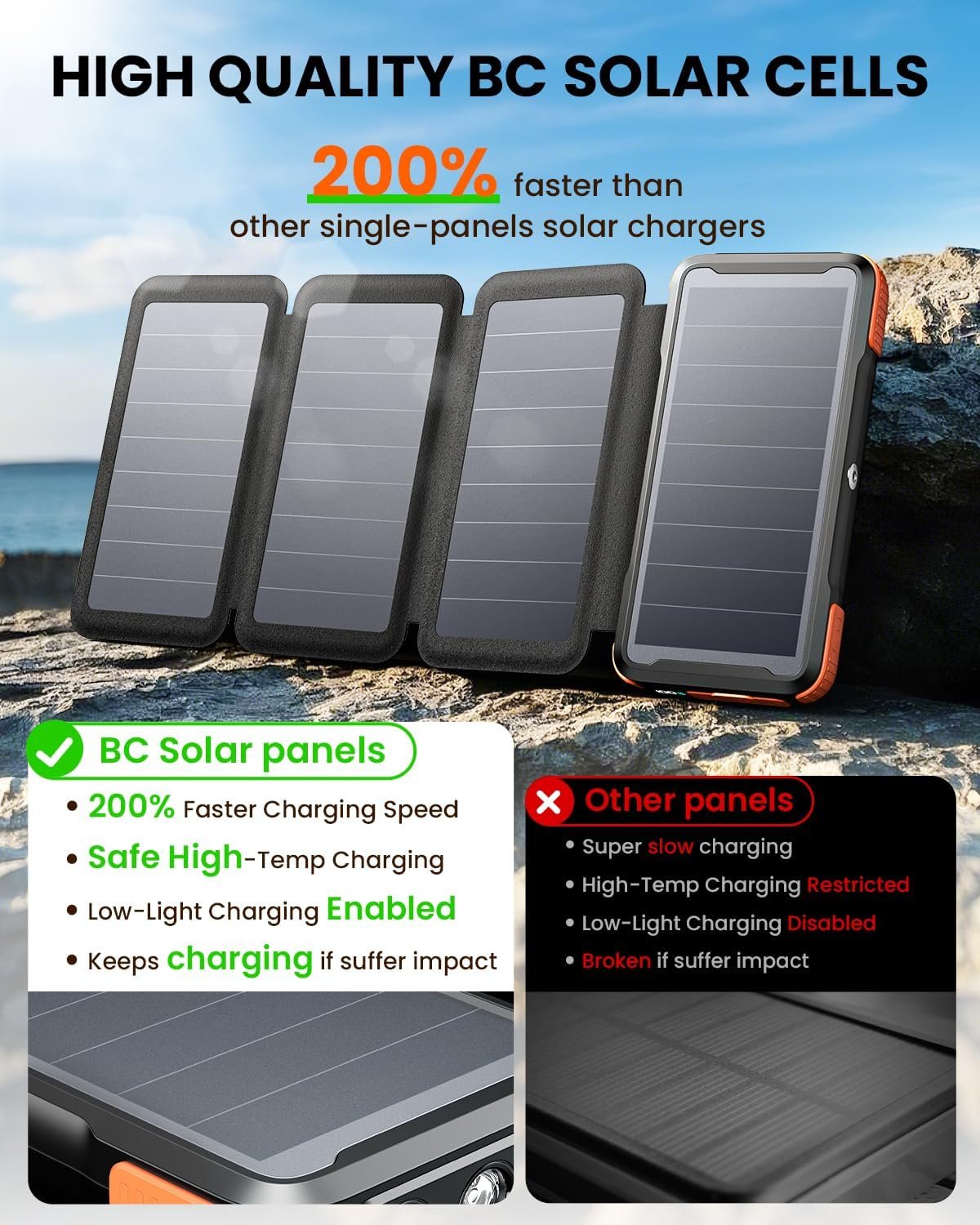 SOARAISE Wireless Solar Power Bank, 25000mAh Solar Charger with Built-in 3 Cables, Dual Outputs, 4 Solar Panels & 3 LED Flashlights Battery Pack for Outdoor Camping