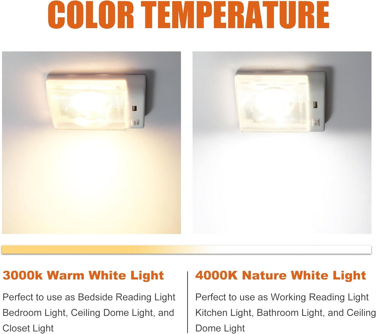 Facon 12V RV Interior Lights with Fast USB Charger (5V/2.4A), Dual-Tone 3000K/4000K Smart Lighting Upgrade for RVs, Campers, Boats, Square Single Pancake RV Lighting