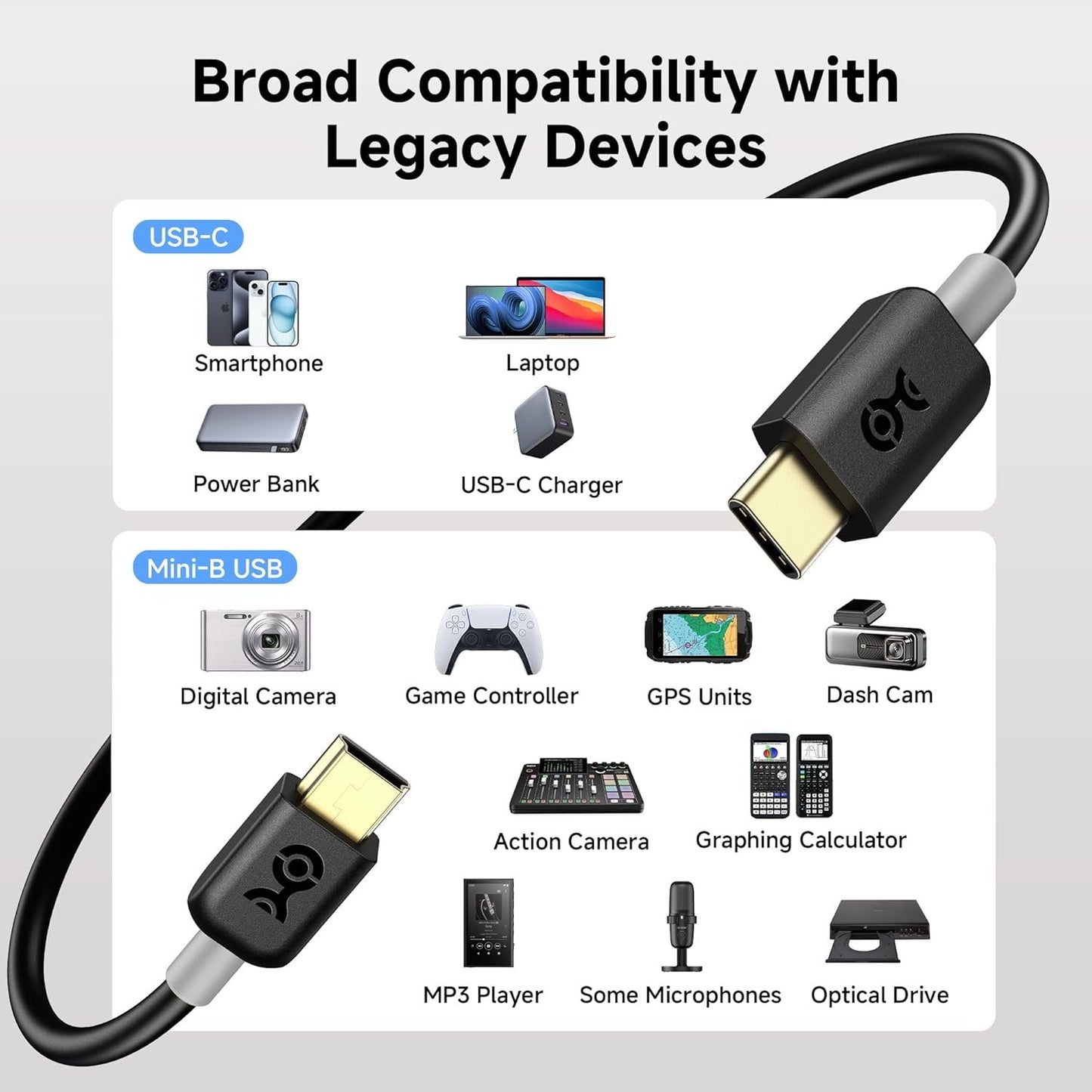 Cable Matters Mini USB to USB C Cable - 1m, 15W Charging, 480Mbps Data, USBC to MiniUSB Cable for Game Controller, Camera, GPS, Dash Cam, Black