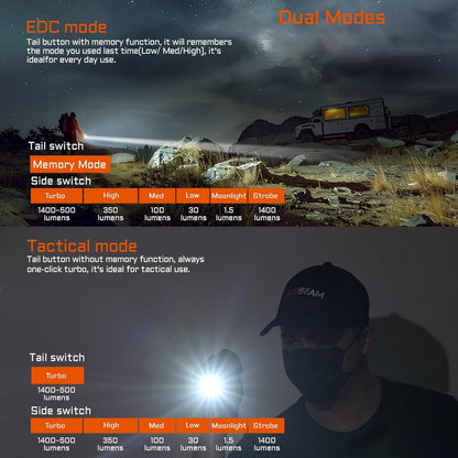 ACEBEAM TAC 2AA EDC Tactical Dual Modes Flashlight Rechargeable, 1600 High Lumens, Dual Switch Pocket LED Flashlight, Super Bright Small Flash Light for Emergency, Camping, Home