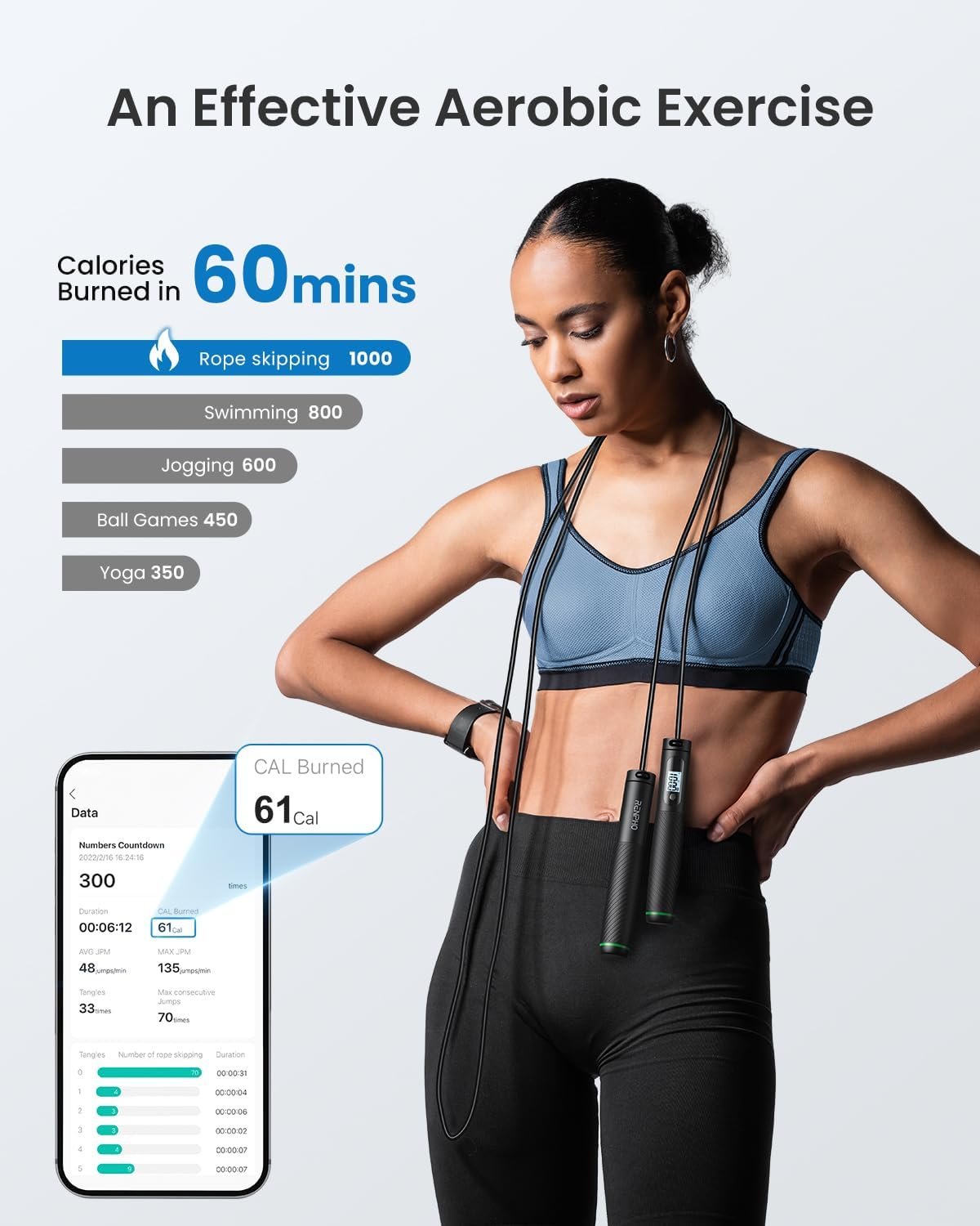RENPHO Smart Jump Rope, Cordless Jump Rope, High-Speed Jump Rope with Counter, Fitness Skipping Rope with APP Data Analysis, Workout Jump Ropes for Home Gym, Crossfit for Exercise for Men, Women