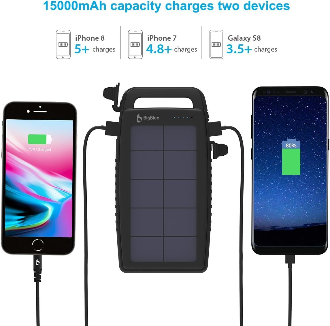 15000mAh Solar Battery Charger BigBlue Solar Charger with Dual USB-A Port, Portable Solar Power Bank with IPX4 Waterproof, Solar Panel Battery Pack with Flashlight for Camping or Hurricane(Black)