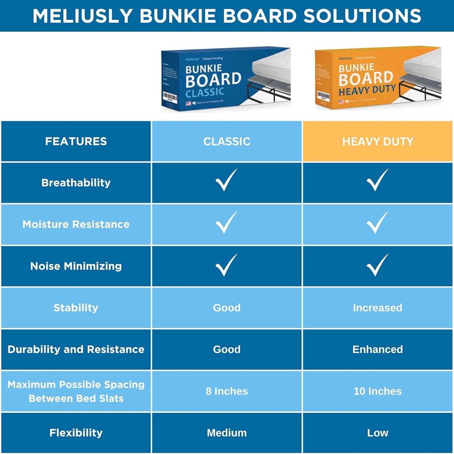 Heavy Duty 10mm Bunkie Board Twin XL Size (38x79'') Patent Pending Low Profile Bed Board Design - Breathable, Noise Minimizing, Moisture Resistant Bunkieboards, Low Profile Bed Support by Meliusly