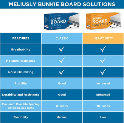 Heavy Duty 10mm Bunkie Board Twin XL Size (38x79'') Patent Pending Low Profile Bed Board Design - Breathable, Noise Minimizing, Moisture Resistant Bunkieboards, Low Profile Bed Support by Meliusly