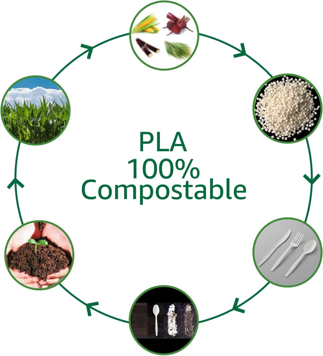 BIOCEAN 100% Compostable No Plastic Knives Plastic Forks Plastic Spoons Plastic Utensils, The Heavyweight Heavy Duty Flatware is Eco Friendly Products for Lounge Party Wedding BBQ Picnic Camping.