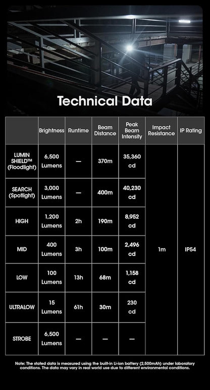 Nitecore EDC29 Luminblade Tactical Torch, USB Rechargeable LED Torch, Extremely Bright 6500 Lumens, Up to 61 Hours Runtime, Black