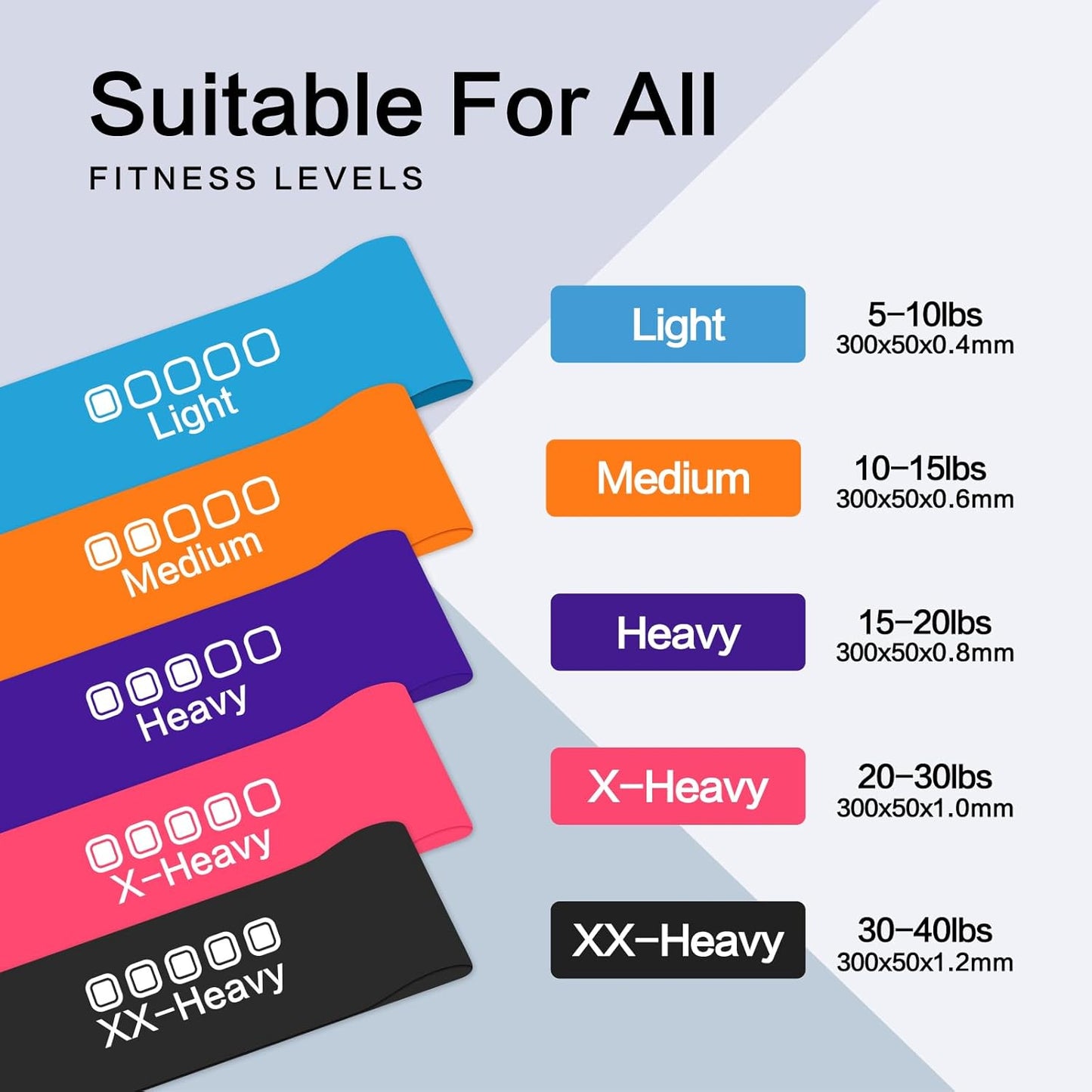Resistance Bands [Set of 5] Exercise Bands Set for Women and Men 5 Strength Levels Latex Elastic Stretch Loop Physio Fitness Equipment for Home Gym Pilates Yoga Workout - Carry Bag Included