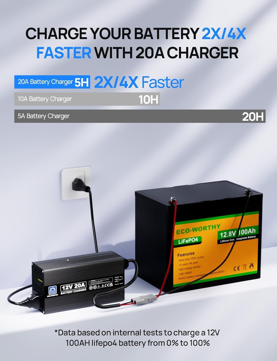 ECO-WORTHY 20A Battery Charger 12V Lithium LifePO4 Battery Charger 14.6V Automatic Smart & Maintenance for Deep Cycle Battery Boat RV