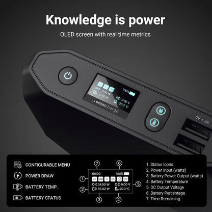 Omni 20+ 20000mah AC/DC/USB-C/Wireless Power Bank | High Powered Battery Backup for Laptops:MacBook Pro/iPad Pro/Dell/Surface | Cameras:Canon/Nikon/DSLR/DJI Drones | Smart Devices:iPhone/Samsung