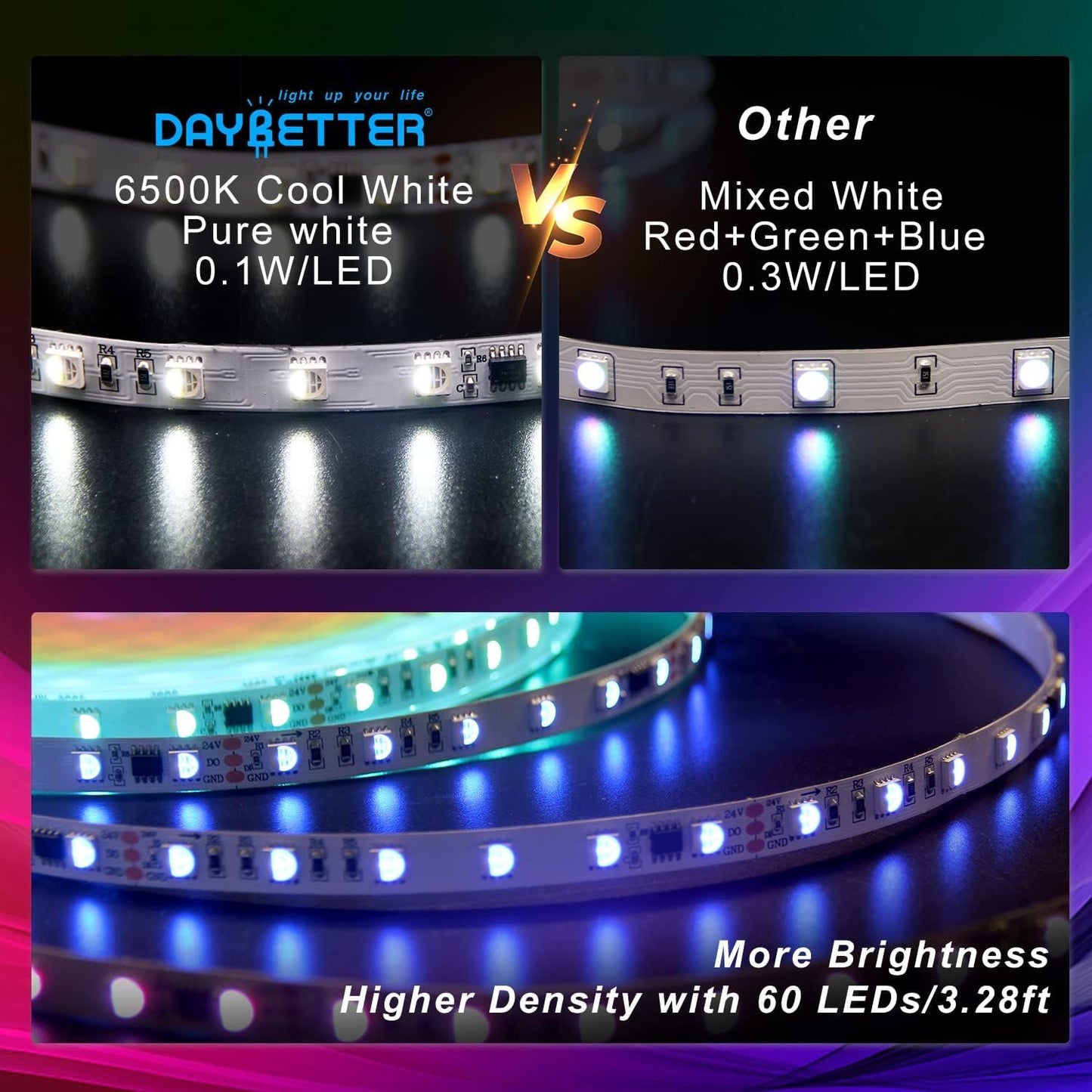 DAYBETTER Under Cabinet Lighting, 20ft RGBWIC Under Cabinet Lights, 360 LEDs (60 LEDs per 3.2ft/1M), Smart RGB+White(6500K) 4 Color in 1 High Density LED Lights with Built-in IC Chips, 6 PCS