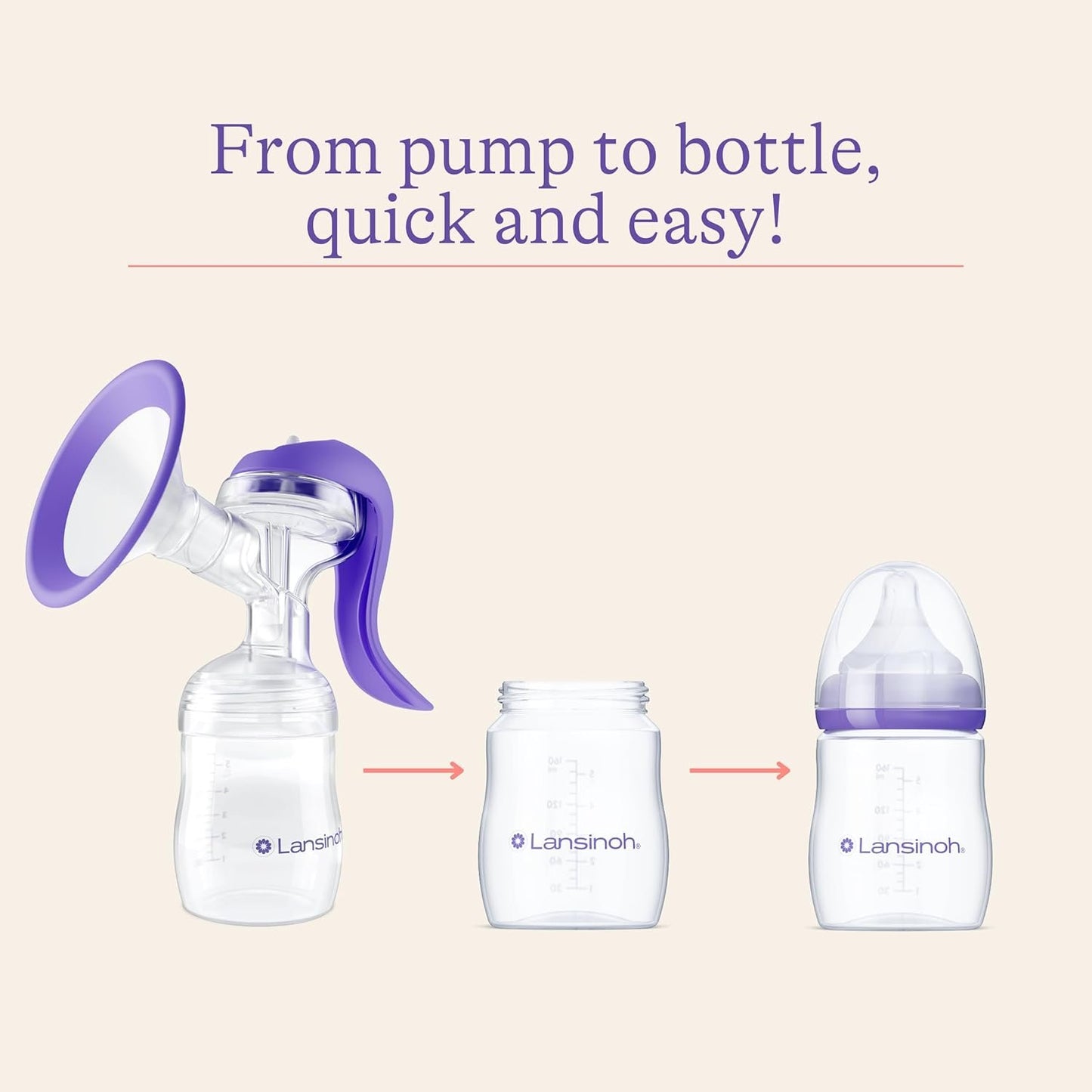 Lansinoh Manual Breast Pump, Ergonomic, Easy Express & Dual Mode, 1 Count, Includes 2 Flange Sizes (Standard & Large), and NaturalWave Nipple, Cap & Collar, All for Ideal Suction, Storage and Feeding