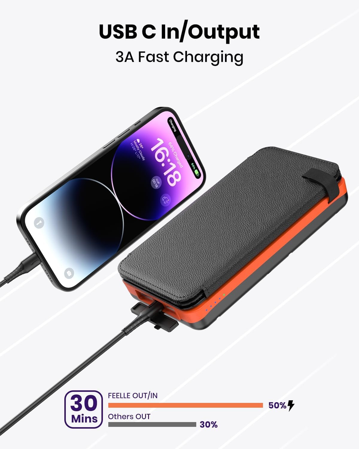FEELLE Solar Charger Power Bank - 25000mAh Portable Phone Charger 3A Fast Charging External Battery Pack with 4 Solar Panels for Phone Outdoor Camping Orange