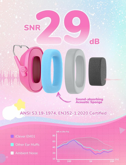 iClever Noise Cancelling Headphones for Kids, SNR 29dB Safety Noise Reduction Ear Muffs for Autism Sensory &Concentration Aid, Ear Hearing Protection for Fireworks/Event/Concert