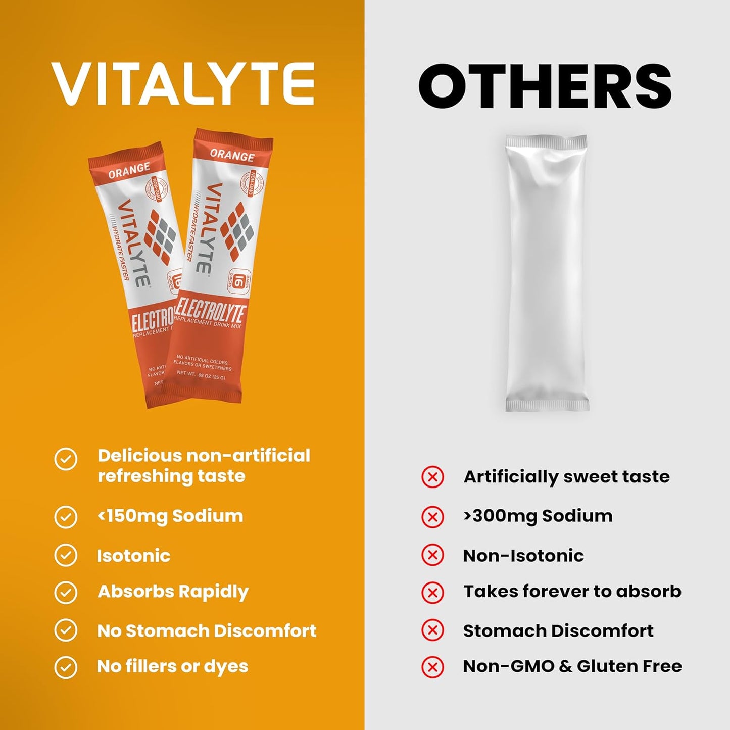 Vitalyte Electrolyte Powder Sports Drink Mix, 25 Single Serving Packets, Natural Electrolyte Replacement Supplement for Rapid Hydration & Energy - Orange
