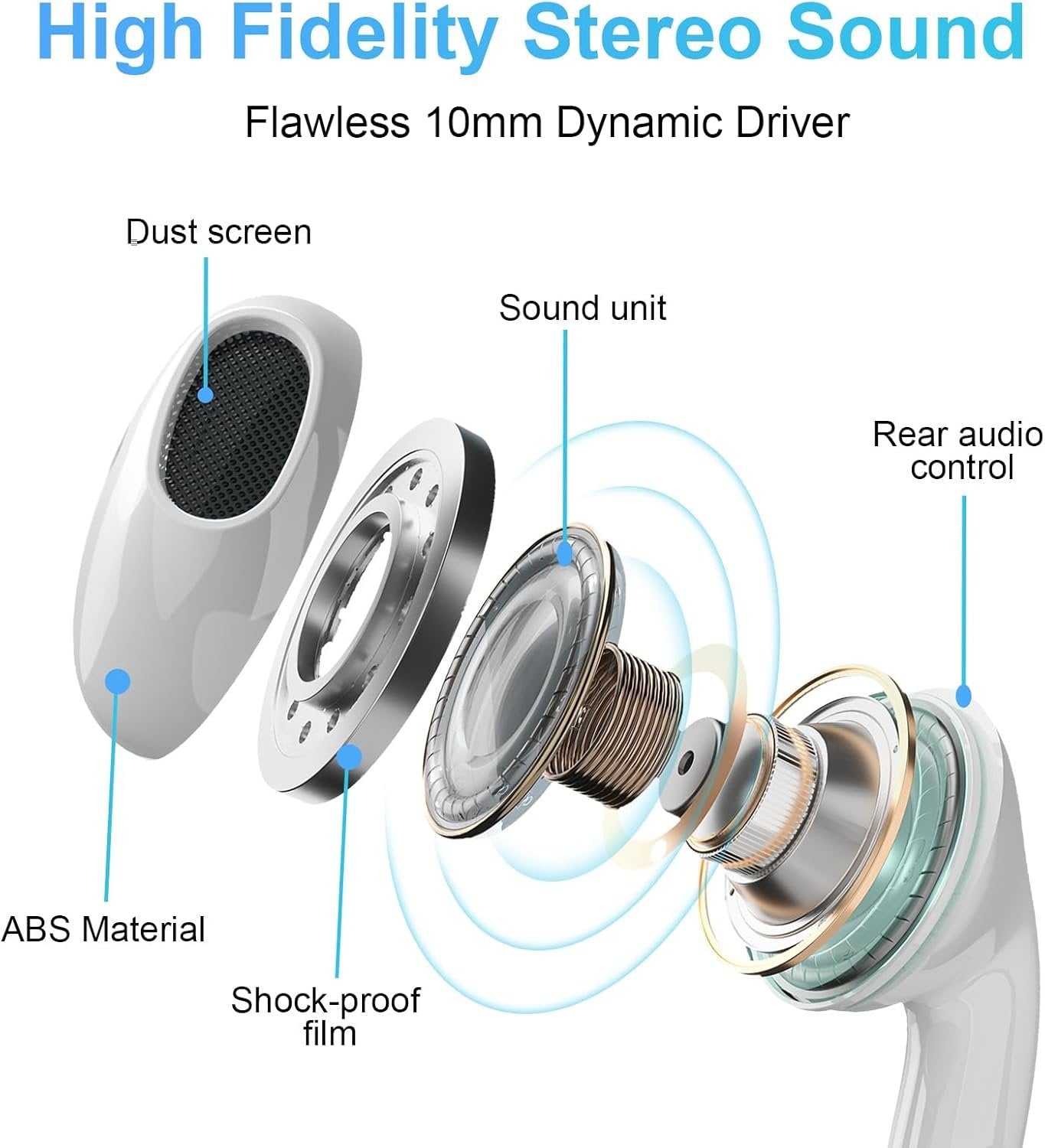 Wired Earbuds 4 Pack, Earbuds HiFi Stereo Wired Earphones Headphones with Microphone Volume Control Compatible with iPad, Laptop, MP3, Android Smartphones, Fits All 3.5mm Jack Device