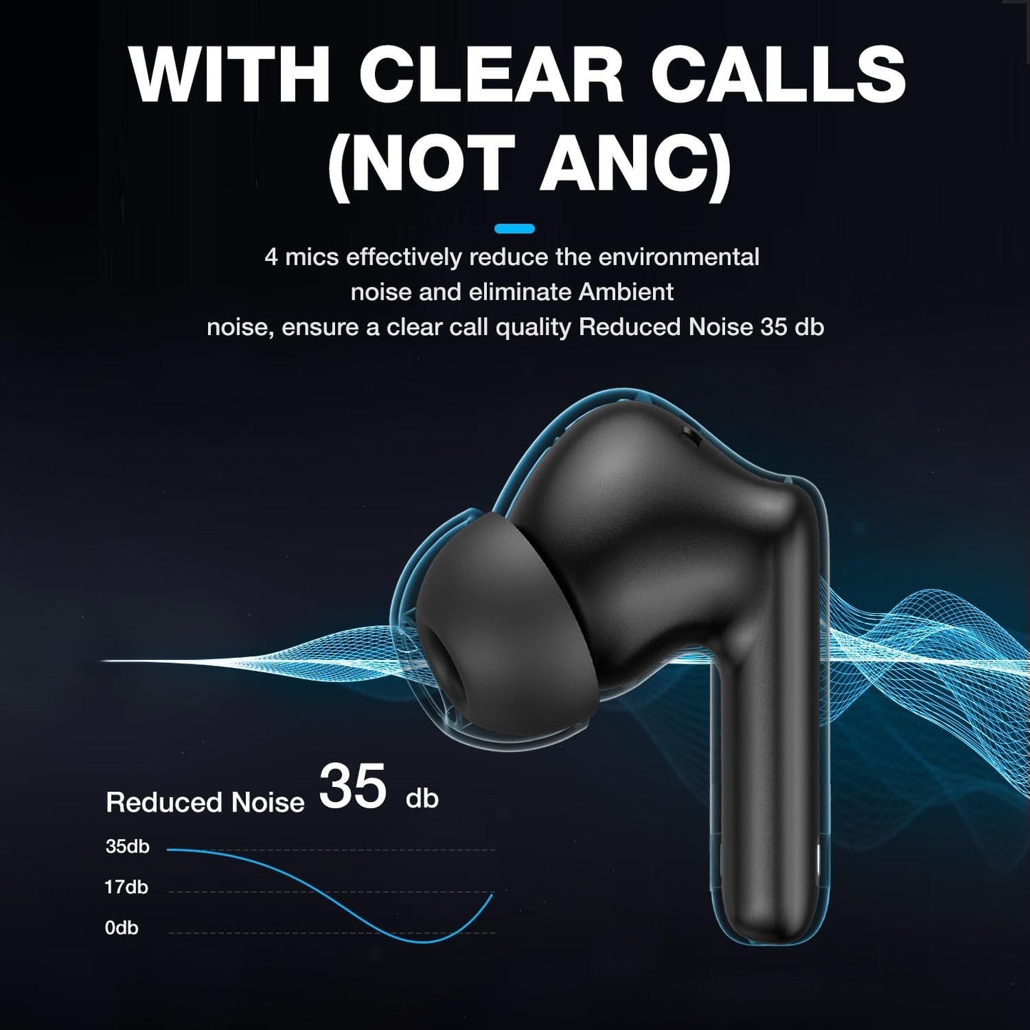 HKERR Bluetooth Headphones True Wireless Earbuds with Charging Case 50H Playback LED Power Display Earphones IPX7 Waterproof in-Ear Headphones with Mic for Laptop Pad Phones Sports Workout