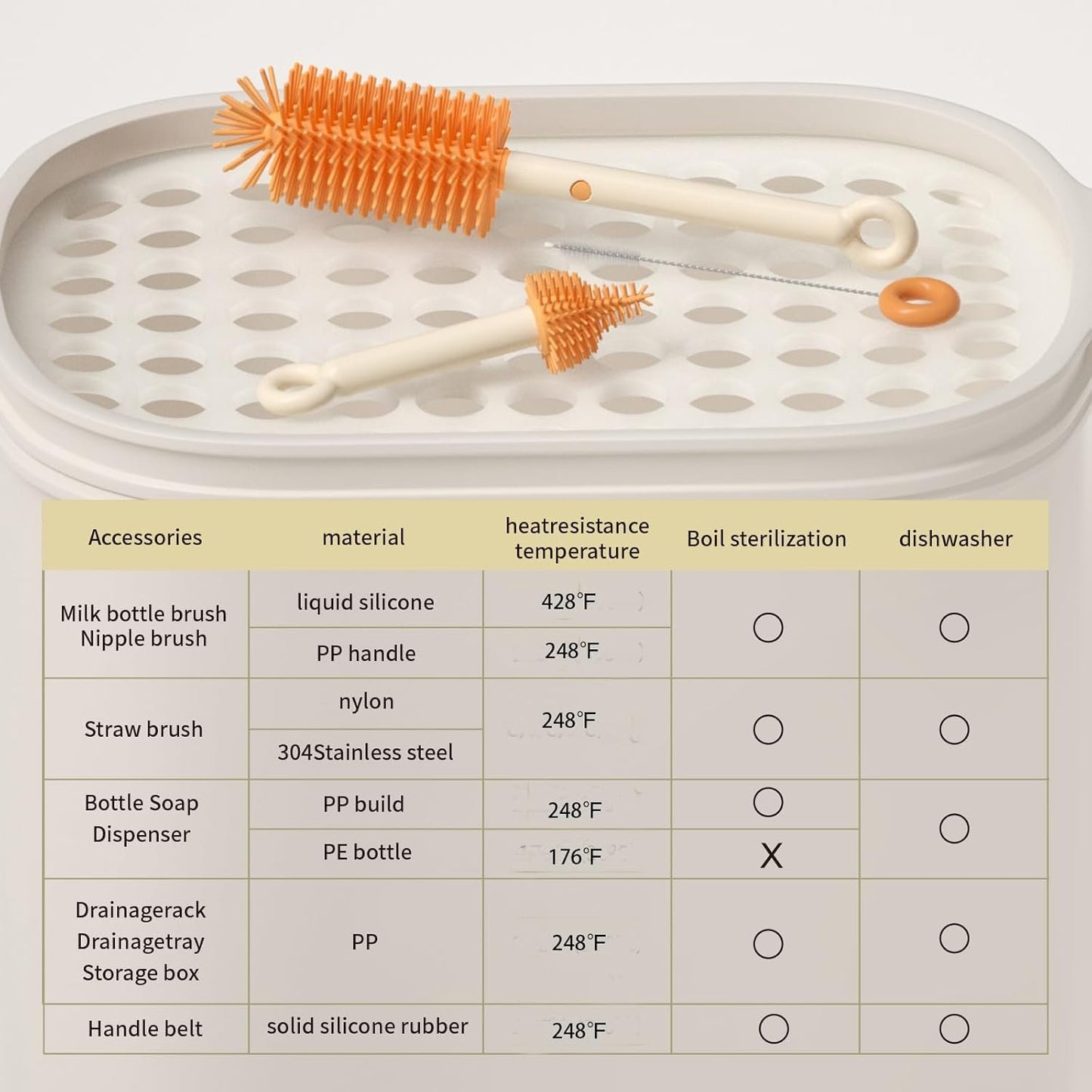Suvast 7in1 Travel Bottle Cleaner kit,Baby Essentials, with Bottle Brush、Nipple Brush、Straw Cleaner Brush、Soap Dispenser、Bottle Drying Rack、Drainage Tray、Storage Box,Baby Travel Essential (White)