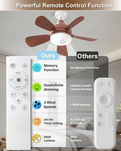 Ceiling Fans with Lights and Remote, Socket Fan Light with Remote, 2000 LM Dimmable Quiet LED Ceiling Fan, 3 Wind Speeds, for Bedroom Dining Room Closets Garages - Small Ceiling Fan (Woodgrain)