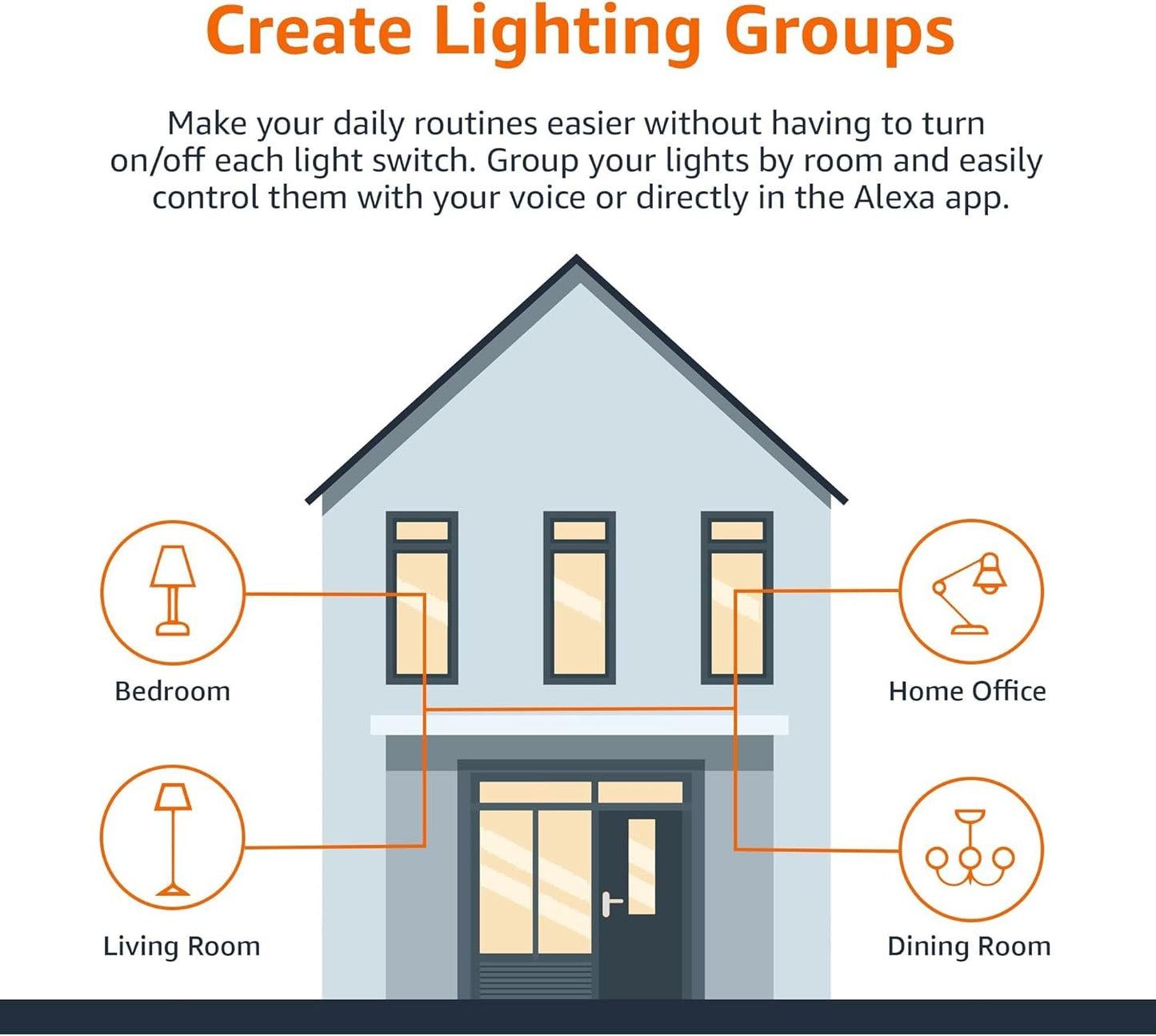 Amazon Basics Smart A19 LED Light Bulb, Color Changing, 9W (60W Equivalent), 800LM, Works with Alexa Only, 2.4 GHz Wi-Fi, No Hub Required, 1 Pack