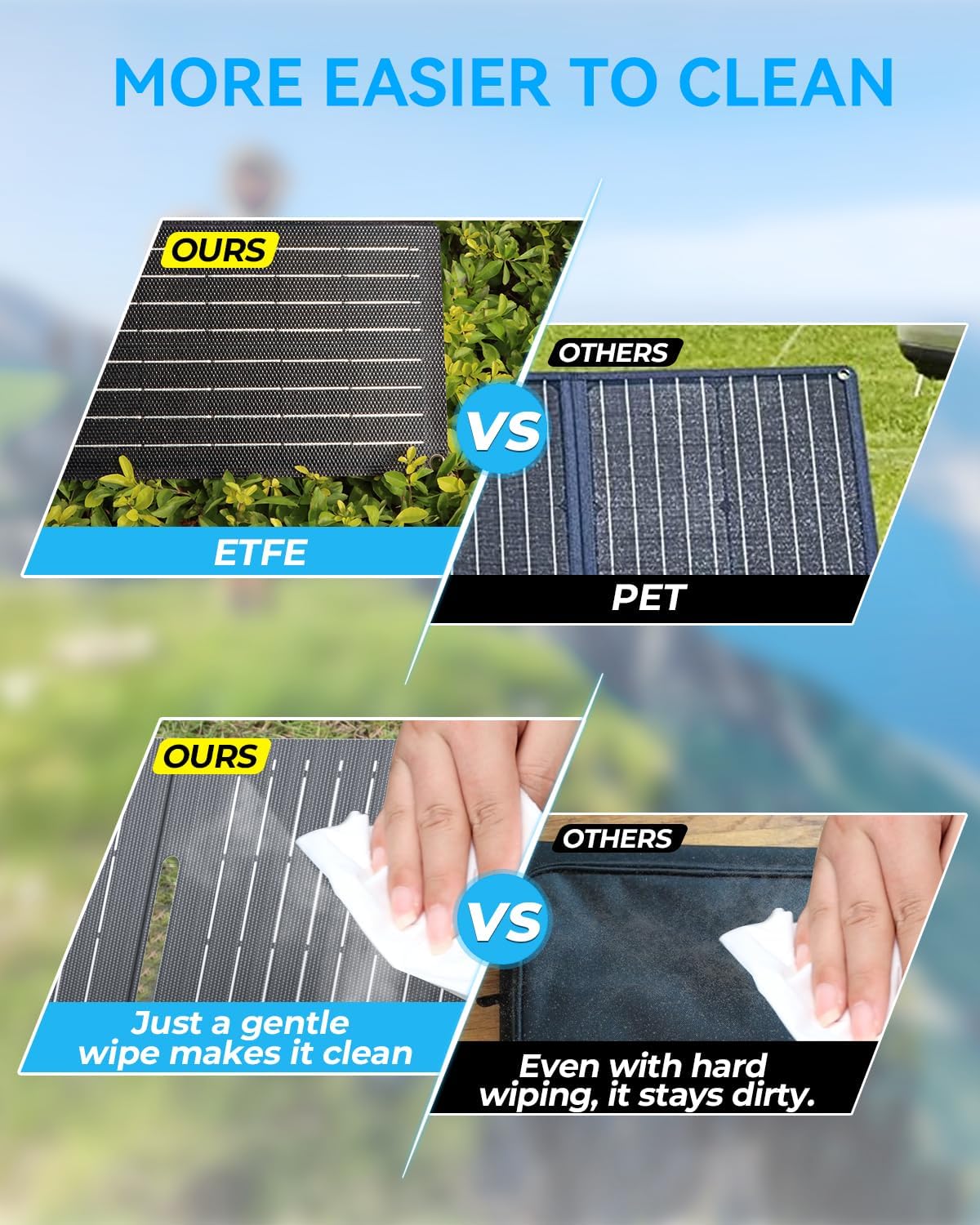 Ecosonique 15W/30W/60W Foldable Solar Charger Panel, Dual USB-A & USB-C Fast Charging, IP67 Waterproof ETFE, Ultra-Light Portable for Camping, Compatible with iPhone, Samsung, Google Pixel, LG