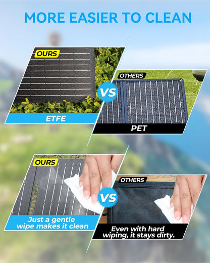 Ecosonique 15W/30W/60W Foldable Solar Charger Panel, Dual USB-A & USB-C Fast Charging, IP67 Waterproof ETFE, Ultra-Light Portable for Camping, Compatible with iPhone, Samsung, Google Pixel, LG