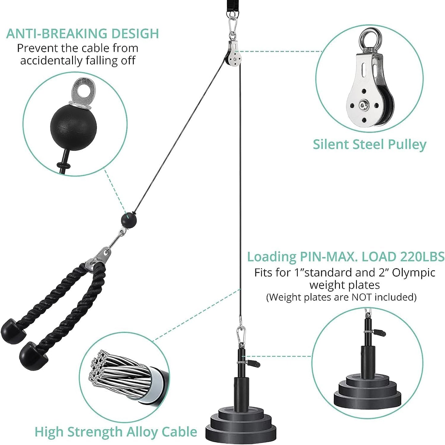 Fitness Pulley System, Pulley Cable Machine DIY Fitness Home Gym Equipment Workout Accessories with Tricep Rope, LAT Pull Down Bar, Gym Cable for Triceps Extensions, Biceps Curl, Forearm