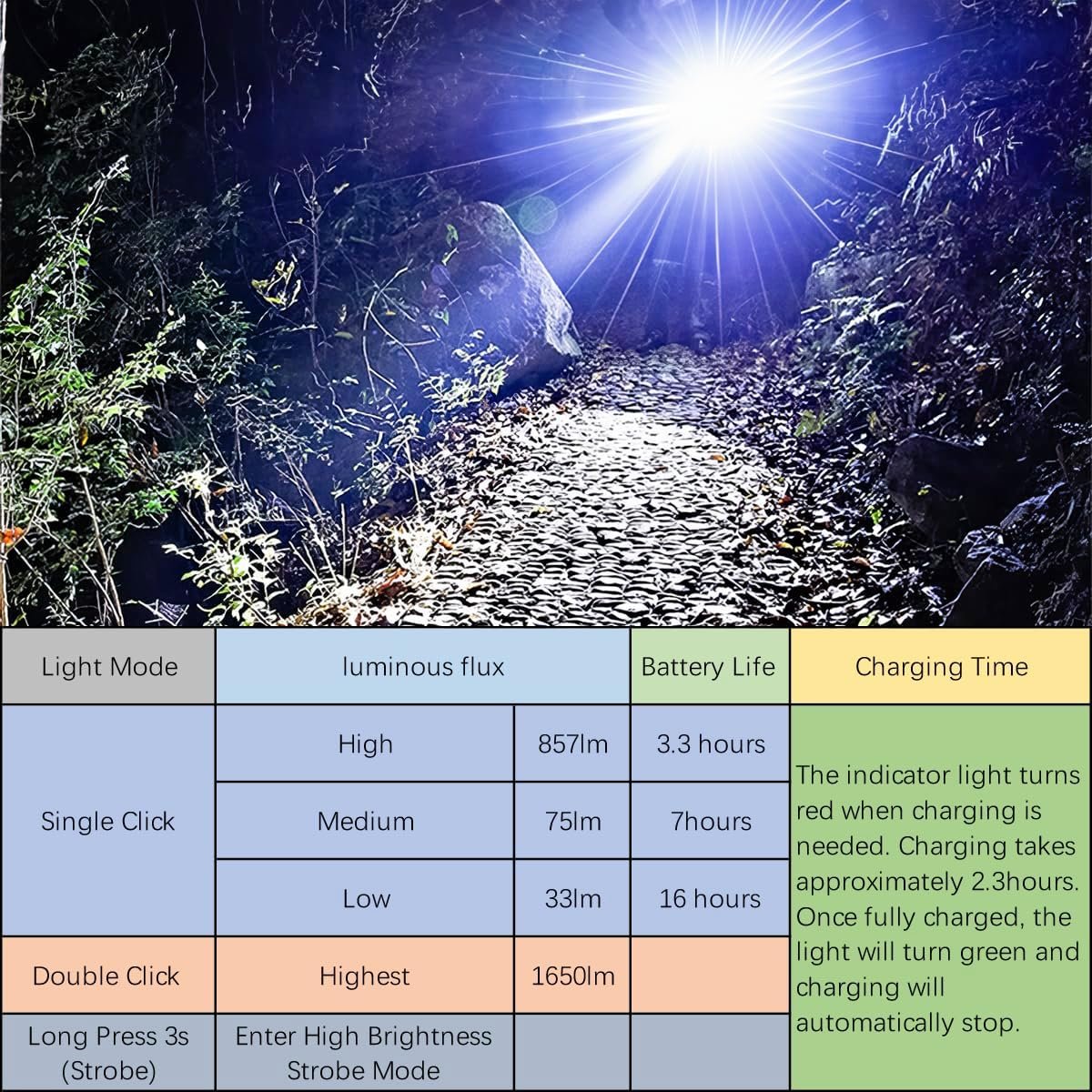 Mini LED Flashlight - Handheld, Aluminum, Rechargeable, 5 Lighting Modes, Waterproof, Tactical Design for Outdoor Activities and Emergencies