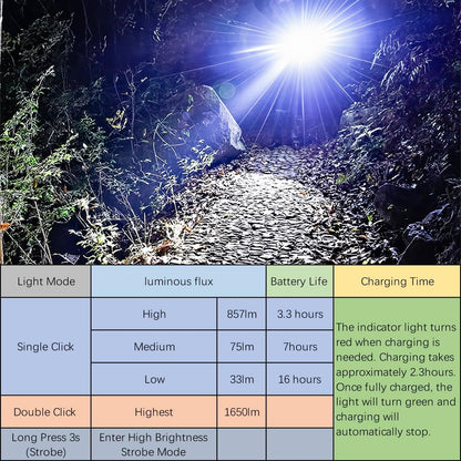 Mini LED Flashlight - Handheld, Aluminum, Rechargeable, 5 Lighting Modes, Waterproof, Tactical Design for Outdoor Activities and Emergencies