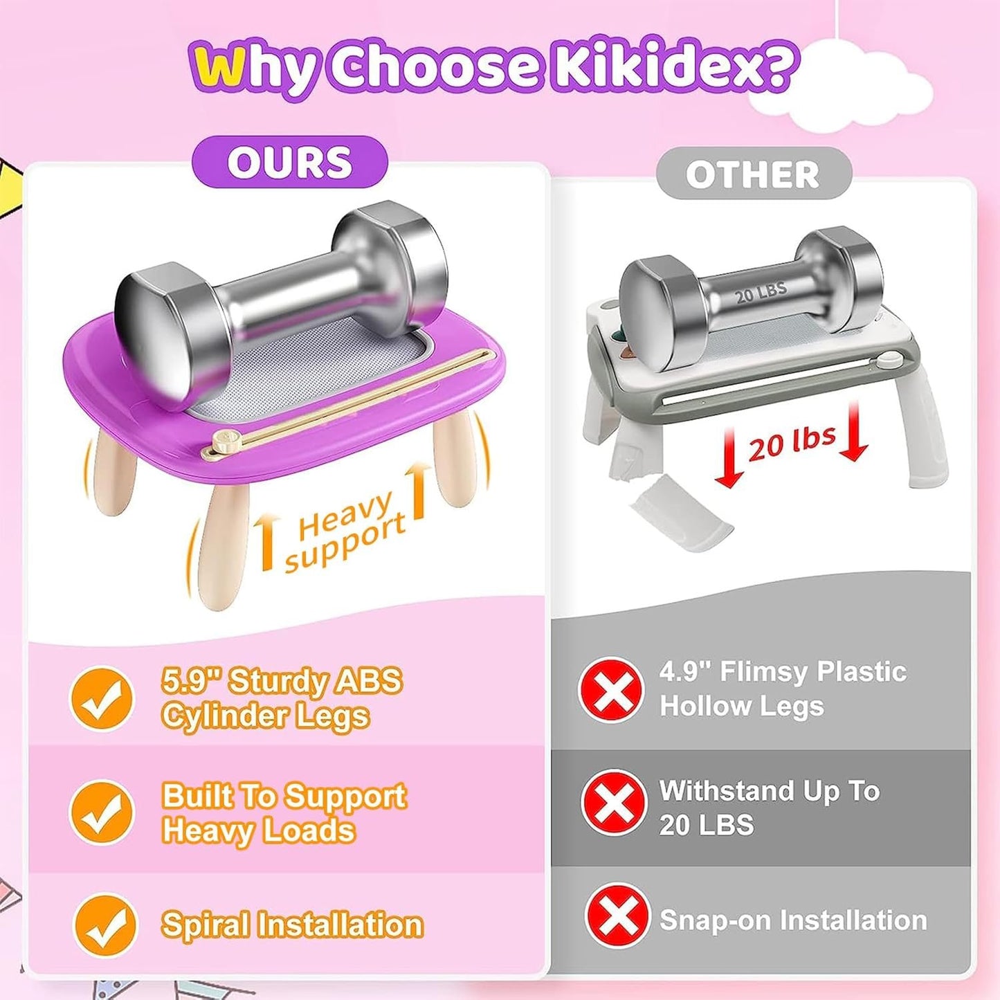 Kikidex Toddler Toys Age 1-3 Magnetic Drawing Board: Kids Toys for 1 2 3 Year Old Boy Girl Birthday Gifts Doodle Board for Preschool Learning and Educational Erasable Sketching Pad(Purple)