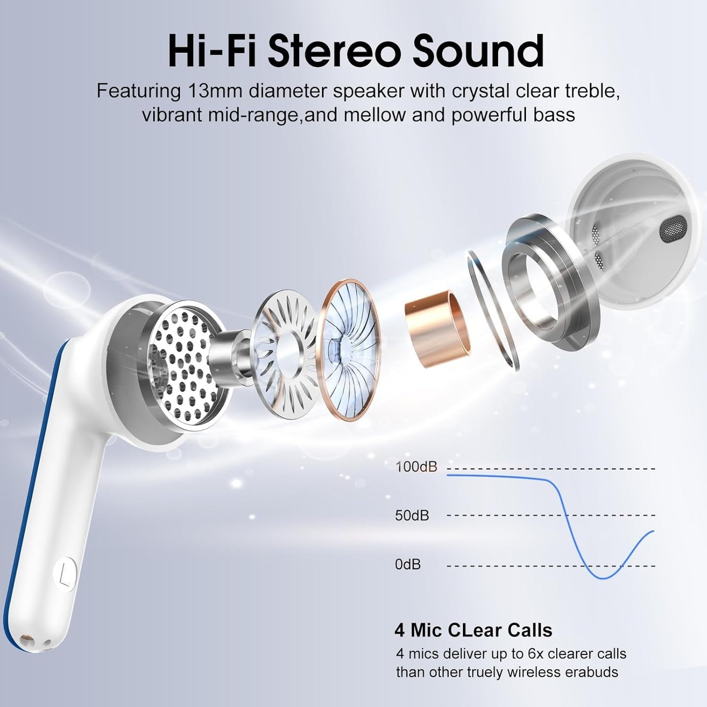 Wireless Earbuds, Bluetooth Ear Buds 5.4 Mini HiFi Stereo with 4 ENC Noise Cancelling Mics Wireless Headphones, 40H in Ear Earphones, USB C, IP7 Waterproof Bluetooth Headphones for Sports, Blue