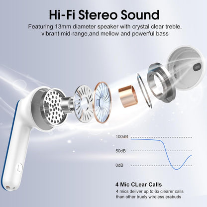 Wireless Earbuds, Bluetooth Ear Buds 5.4 Mini HiFi Stereo with 4 ENC Noise Cancelling Mics Wireless Headphones, 40H in Ear Earphones, USB C, IP7 Waterproof Bluetooth Headphones for Sports, Blue
