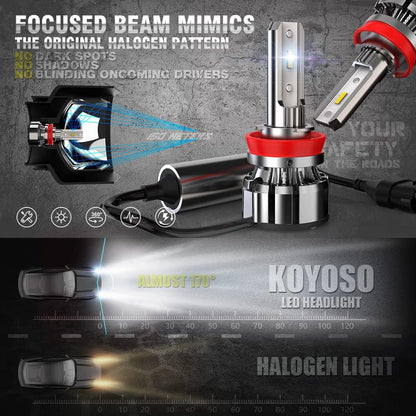 KOYOSO H11 LED Car Light Bulbs, 16000LM 80W Motorcycle LED Lamp Lights 6000K, 12V