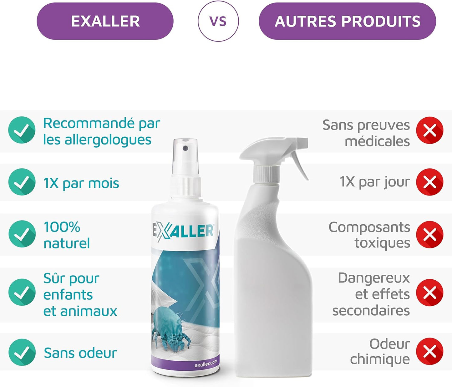 ExAller Anti Dust Mite Spray 300ml - Kills 99% of Mites - 16 Months Use - Laboratory Tested - Natural & Chemical Free - Allergist Recommended