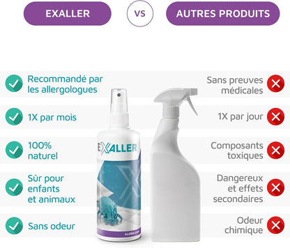 ExAller Anti Dust Mite Spray 300ml - Kills 99% of Mites - 16 Months Use - Laboratory Tested - Natural & Chemical Free - Allergist Recommended