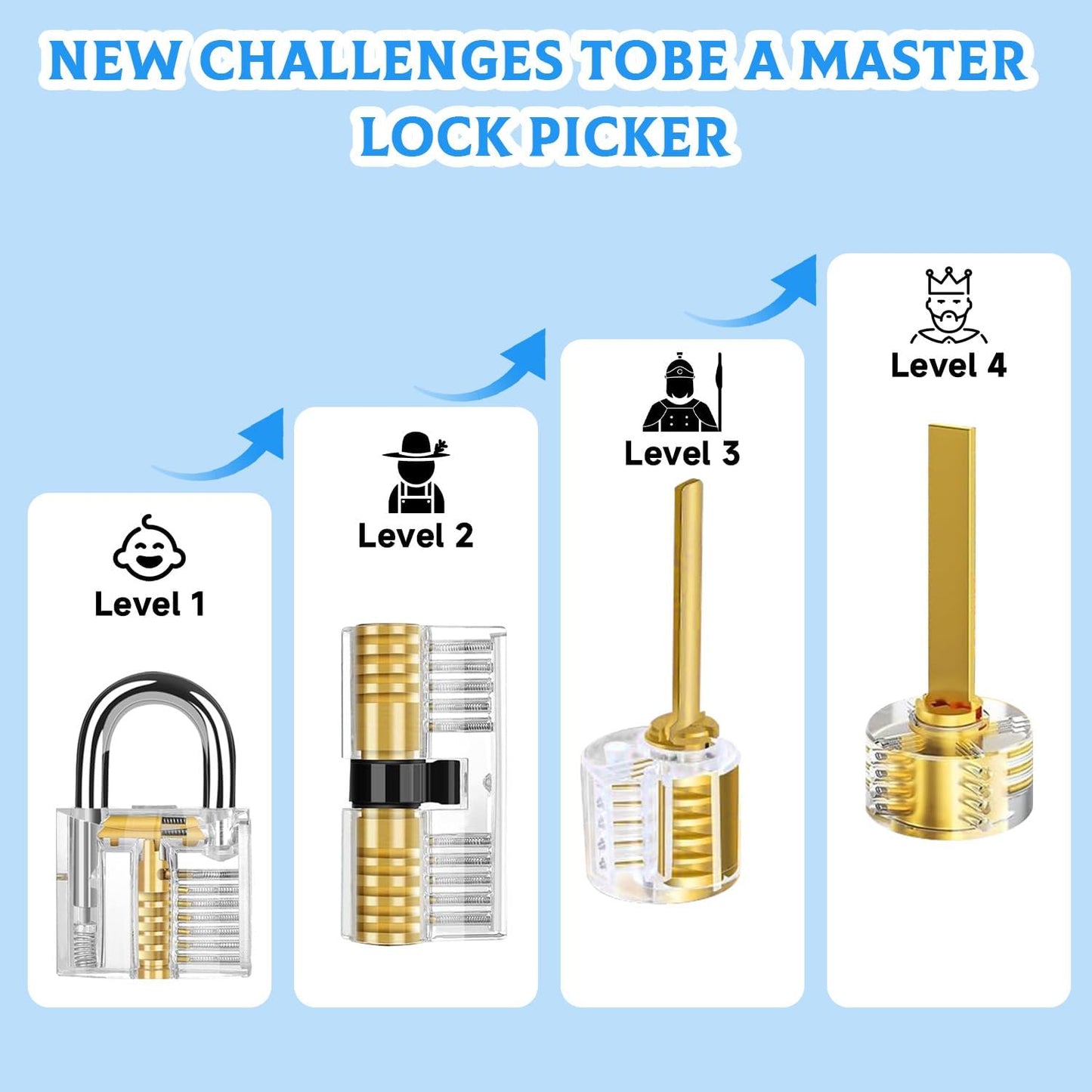 Latest Lock Pick Set, [36 Pcs] Yakiter Premium Lock Picking Kit with 4 Transparent Training Locks, Complete Professional Tools for Beginners & Locksmith Practice (Blue)
