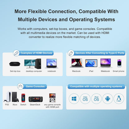 Wireless HDMI Extension Kit, 50m/165ft Range, 1080P Transmission, for Laptop/Camera/Phone to Monitor/Projector/TV, PS5, Xbox, Switch, Steamdeck