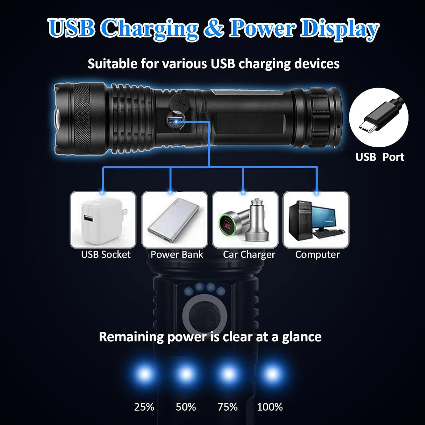 Sogidon Rechargeable Flashlights 900,000 High Lumens, LED Powerful Tactical Flash Light Battery Powered, Small Handheld Light with 5 Modes, Zoomable, IPX6 Waterproof, Hard Box for Outdoor Emergency
