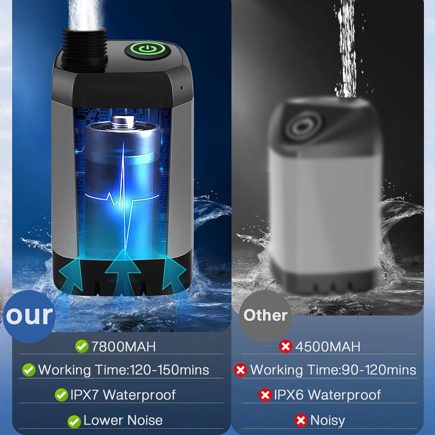 MIAOKE Upgrade Portable Camping Shower, 7800mAh Electric Outdoor Shower, Rechargeable Pump with Intelligent Digital Display, Temperature Display, Shower Head for Camping, Hiking