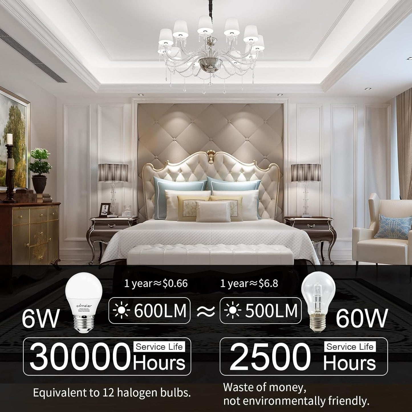 comzler 6W A15 LED Bulb Daylight 60 Watt Equivalent, E26 Medium Screw Base Small Light Bulb Cool White 5000K, Home Lighting Decorative Ceiling Fan Light Bulbs Non-Dimmable, Pack of 8