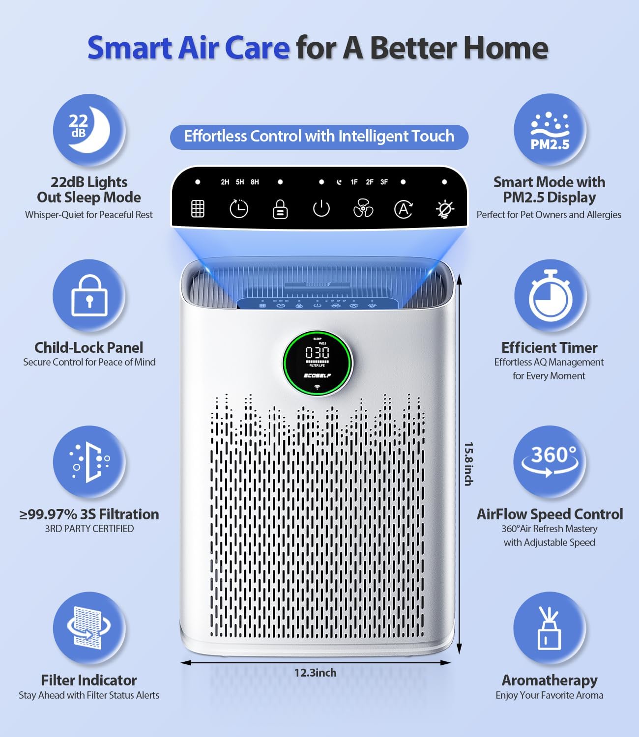 Smart Air Purifier for Home Large Rooms, with WiFi Control, Smart Mode, AQI Display, 22dB Sleep Mode & Aromatherapy, Covers Up to 1295 Ft² with 2X-Power Filtration, HAP603WF, Bright White