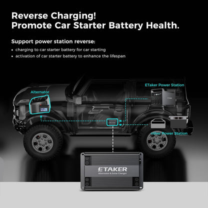 F1000 Pro Smart Charger for Power Stations & Batteries | 1000W Dual-Input Car/Solar Charging, Adjustable 12-48V DC Output, APP-Enabled for Truck/RV/Marine Use