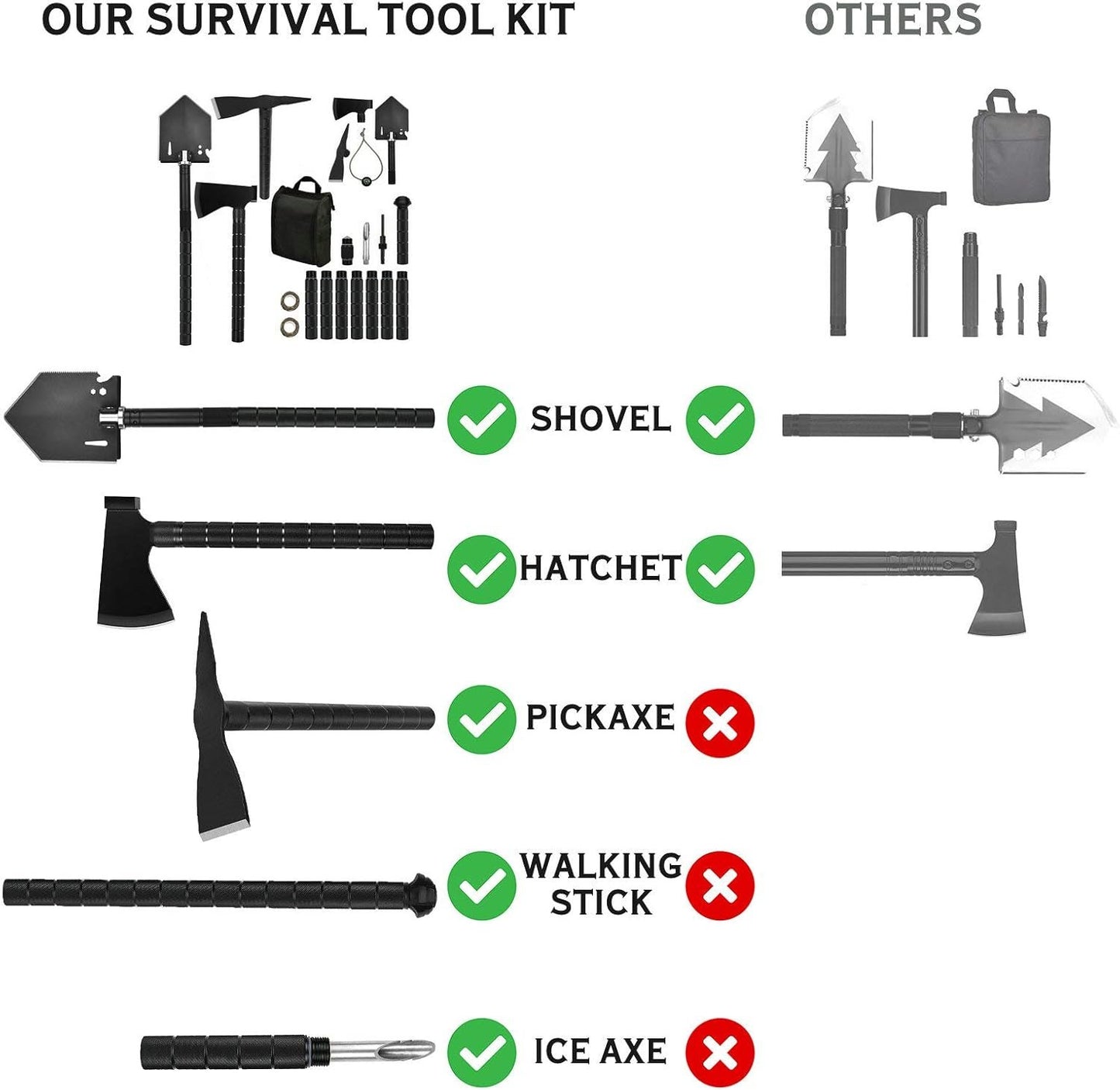 iunio Survival Shovel Axe Kit Camping Shovel Axe Off-Roading Multitool Folding Pickaxe with Hard Carrying Case for Outdoor, Car Emergency