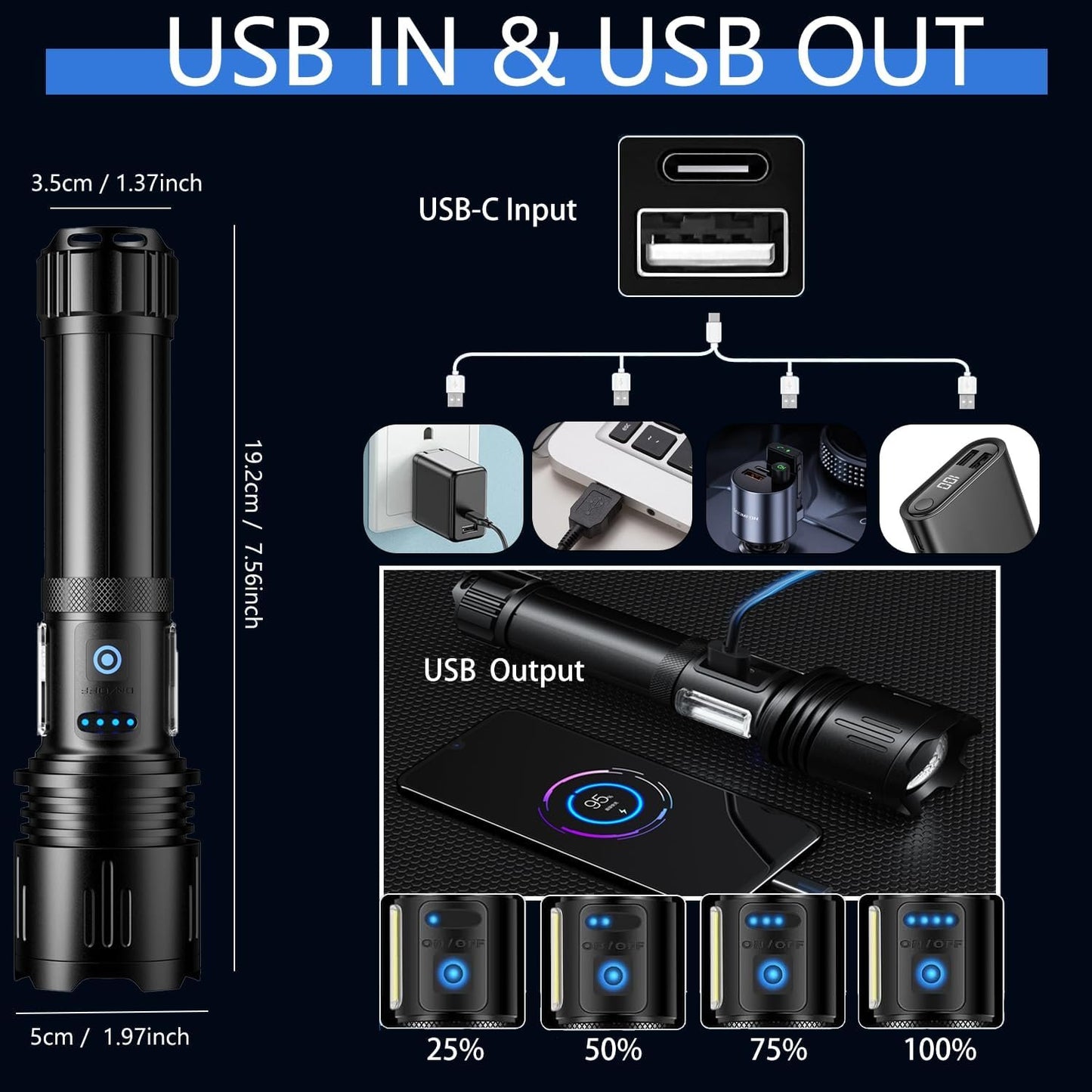 ASORT Rechargeable Flashlight - High Lumens Led Tactical Flashlight with Dual COB Lights, Zoom, 10 Modes, IP67 Waterproof, Perfect for Camping, Emergencies, and Dog Walking