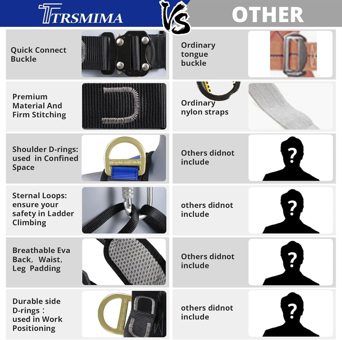 TRSMIMA Safety Harness Fall Protection - Upgrade 4 Quick Release Buckle Construction Full Body Harness with 6 Point Adjustment Dorsal D-ring