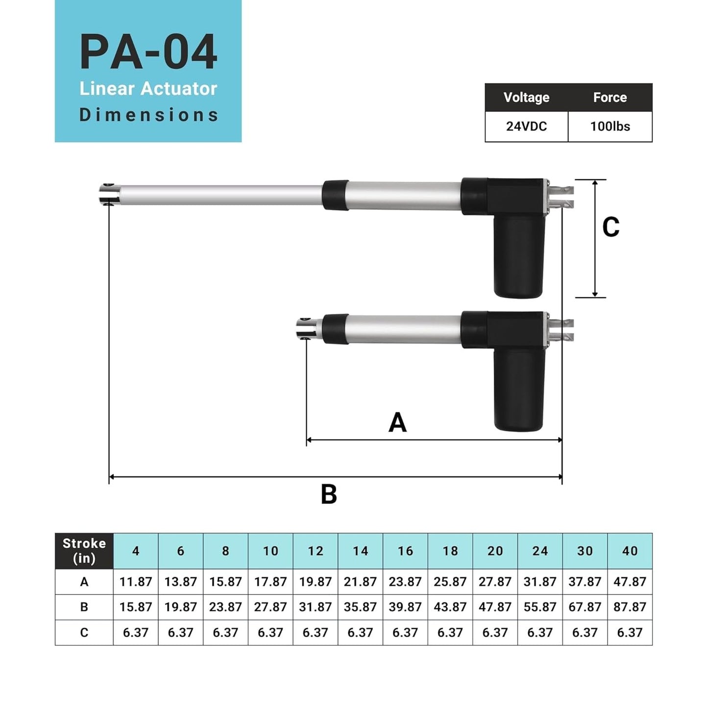 Progressive Automations 24V Electric Linear Actuator - 14 inches Stroke, 100 lbs Force - Innovative Motor, Durable Stroke, IP66 Water Resistance for Outdoor, Automotive, Home Automation - PA-04