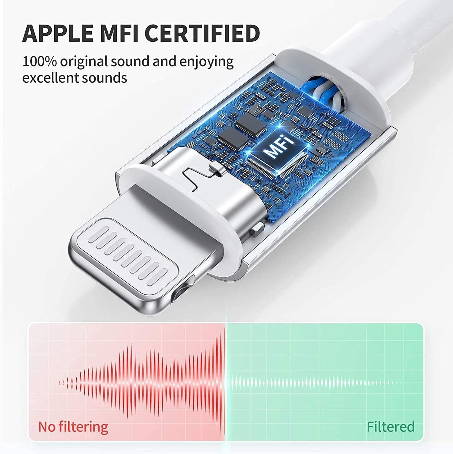 Apple MFi Certified Lightning to 3.5 mm Headphone Jack Adapter for iPhone, 2 Pack iPhone Aux Audio Adapter Converter Cable Dongle Compatible for iPhone 14 13 12 11 Pro Max XS XR X 8 7 6,All iOS System