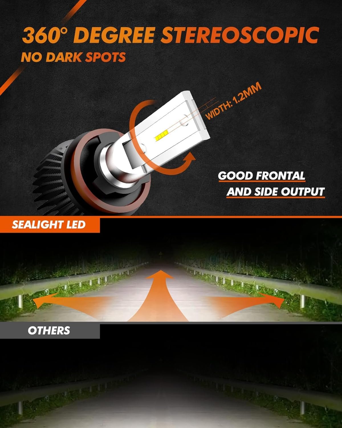 SEALIGHT H11/H8/H16 LED Fog Lights Bulbs Cool Xenon White 4000 Lumen 6000K Upgrade Extremely Bright Polarity Sensitive (2 Pack)