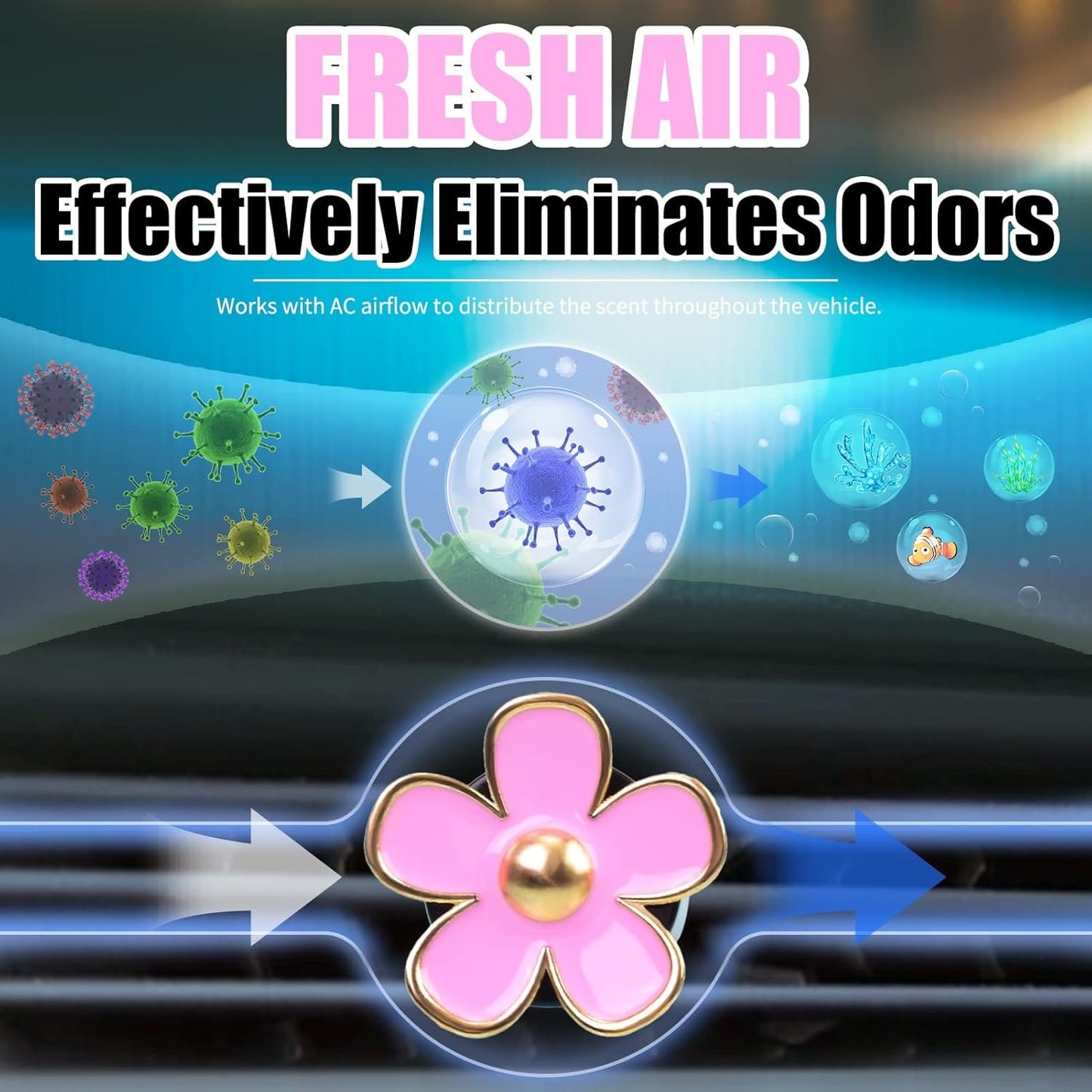 DEDC Car Air Fresheners, 8 Pcs Car Scents Air Freshener, Car Vent Clip Air Freshener, Flower Air Freshener Car Clips, Pink & White