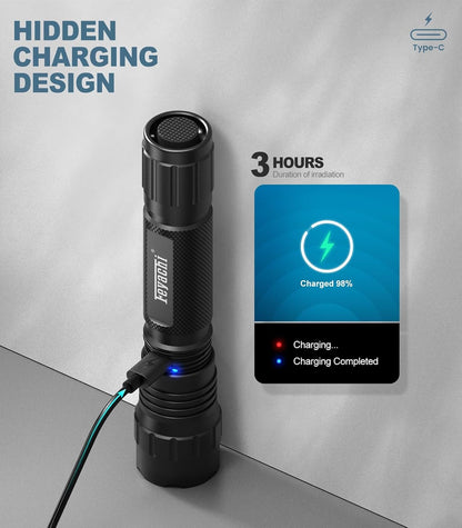 Feyachi 1500 Lumen LED Tactical Flashlight Rechargeable IPX7 Protection 4 Modes Weapon Light Mlok Rail Flashlight Included with Pressure Switch