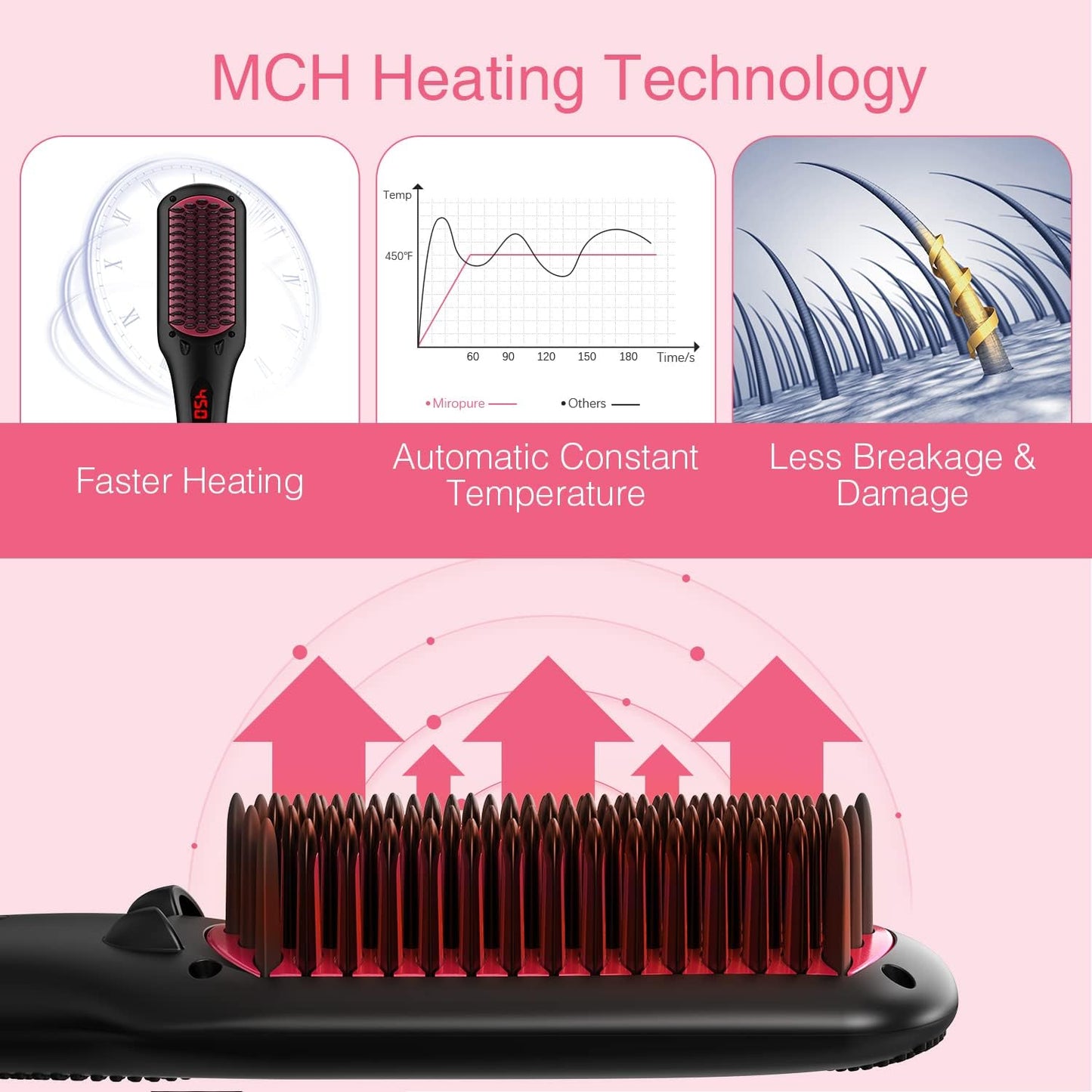 MiroPure 2 In 1 Ionic Hair Straightener Brush With Heat Resistant Glove And Temperature Lock Function (Black)